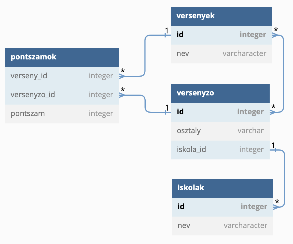 Versenyek